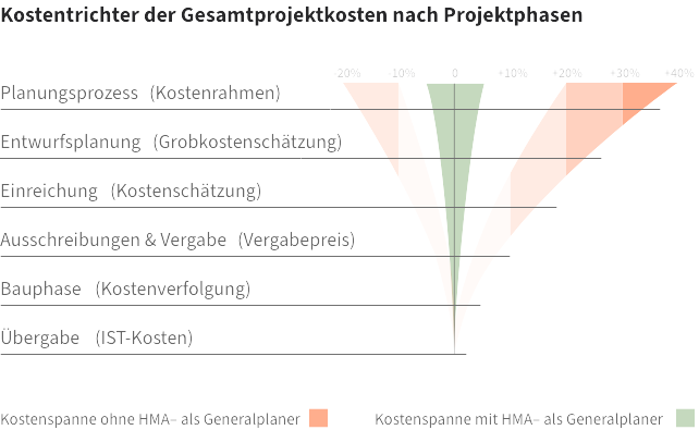 hma-kostentrichter-gesamtkosten hma-kostentrichter-gesamtkosten